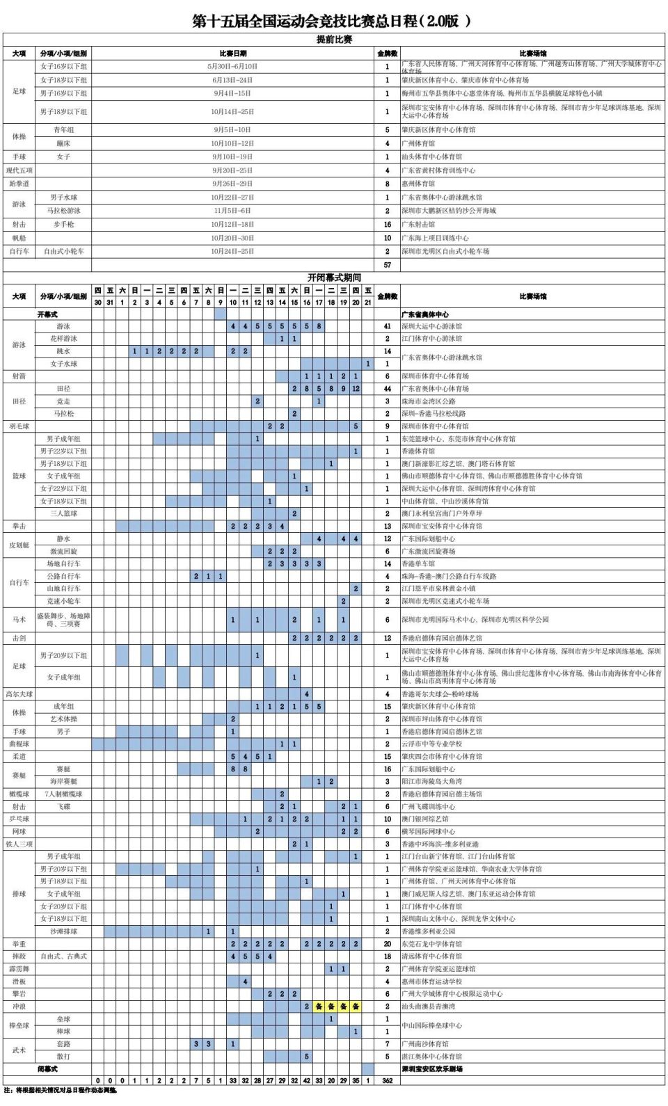 吉祥物灵动, 日票整体设, Tn 吉祥物灵动, 日票整体设, Tn